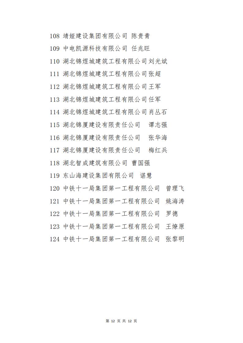 关于表彰2021年度襄阳市突出贡献建筑业企业、突出贡献建筑业企业经理、建筑业企业突出贡献项目经理的通报_11.jpg