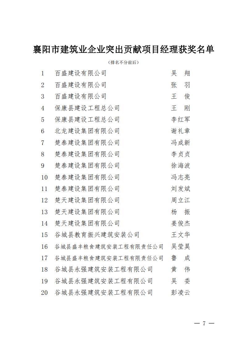 襄建协〔2022〕16号关于表彰2021年度襄阳市突出贡献建筑业企业、突出贡献建筑业企业经理、建筑业企业突出贡献项目经理的通报_06.jpg