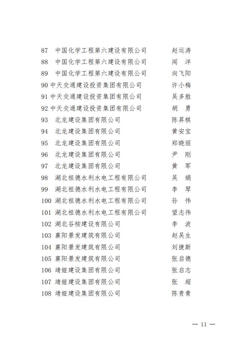 襄建协〔2022〕16号关于表彰2021年度襄阳市突出贡献建筑业企业、突出贡献建筑业企业经理、建筑业企业突出贡献项目经理的通报_10.jpg