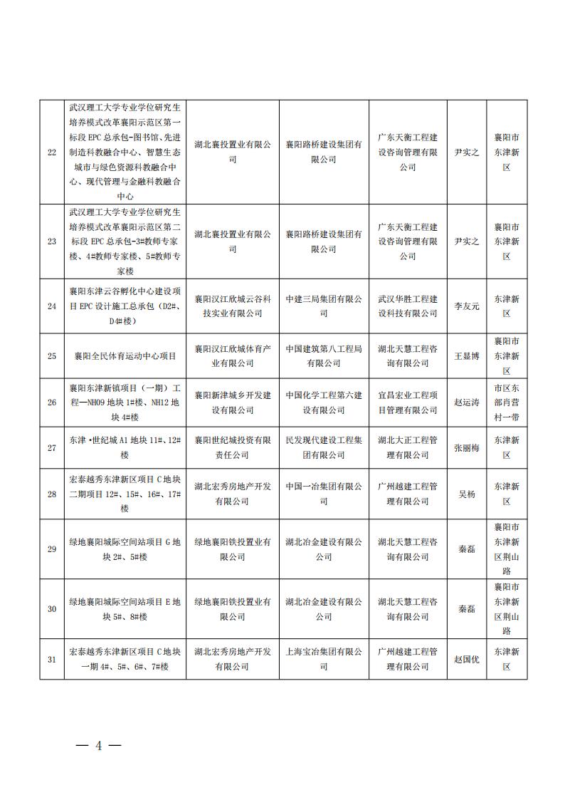 襄建协〔2022〕14号关于表彰2021年度襄阳市建筑工程“隆中杯”奖（市结构优质工程）的通报(1)_03.jpg