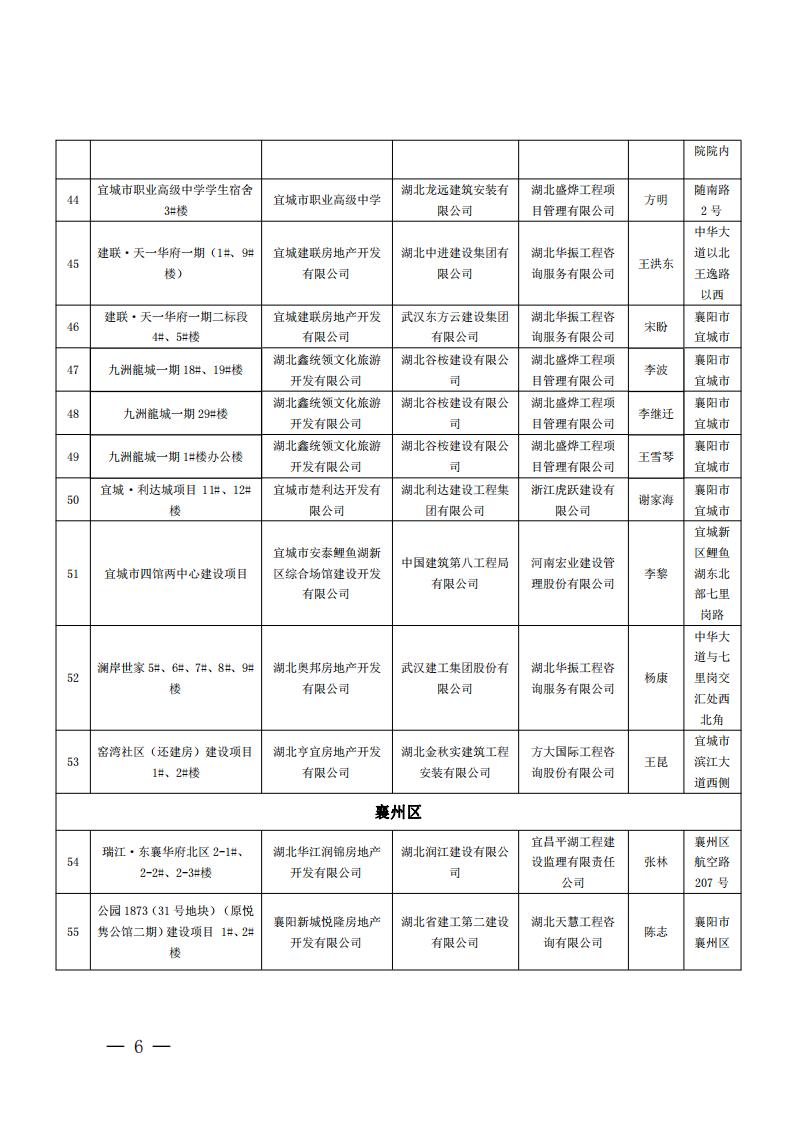 襄建协〔2022〕14号关于表彰2021年度襄阳市建筑工程“隆中杯”奖（市结构优质工程）的通报(1)_05.jpg