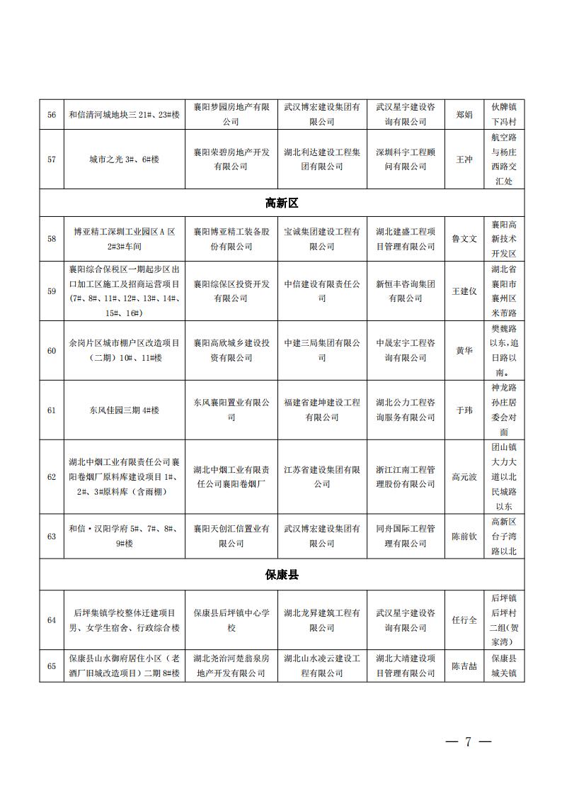 襄建协〔2022〕14号关于表彰2021年度襄阳市建筑工程“隆中杯”奖（市结构优质工程）的通报(1)_06.jpg