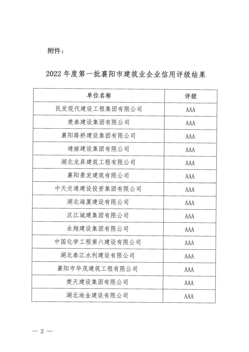 关于对2022年度第一批襄阳市建筑业企业信用评级结果的公示_01.png