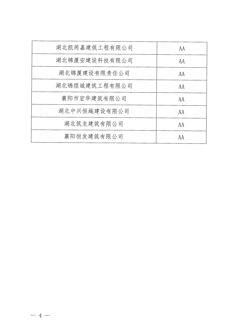 关于对2022年度第一批襄阳市建筑业企业信用评级结果的公示_03.png