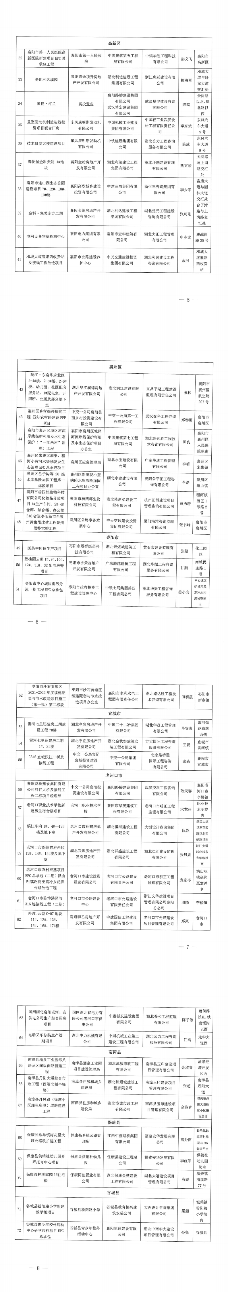 关于2022年度（上半年）襄阳市建筑工程“隆中杯”奖（市安全文明施工现场）评审结果的公示_00.png