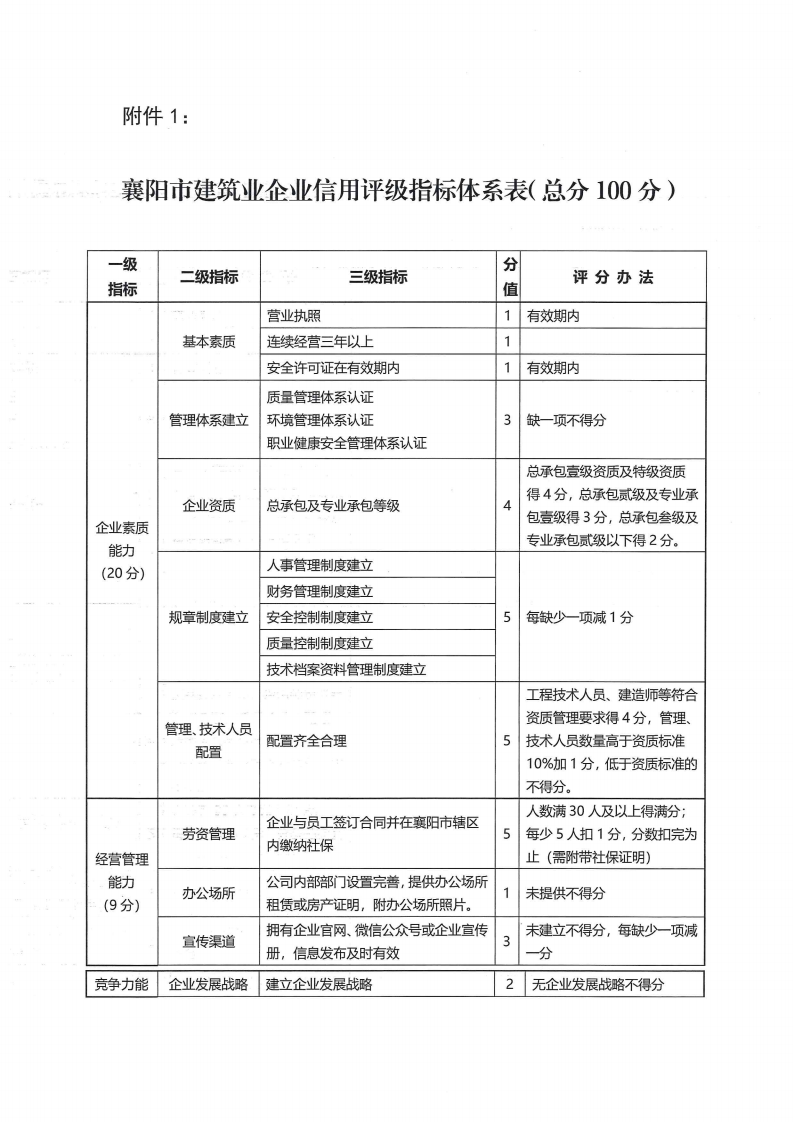 襄建协〔2022〕30号关于印发《襄阳市建筑业企业信用评级实施办法》的通知_06.png