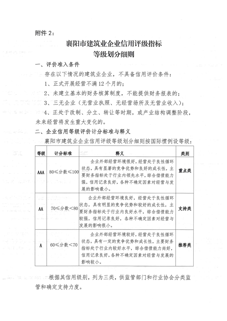 襄建协〔2022〕30号关于印发《襄阳市建筑业企业信用评级实施办法》的通知_08.png