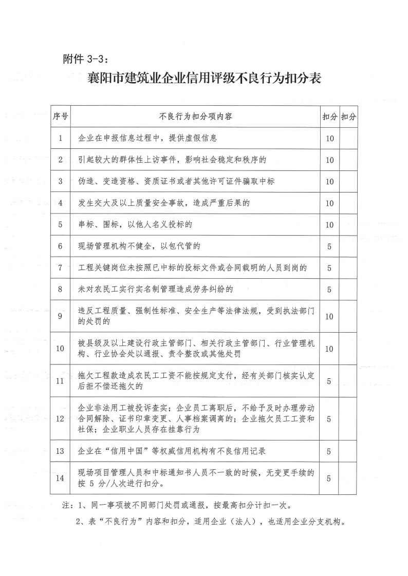 襄建协〔2022〕30号关于印发《襄阳市建筑业企业信用评级实施办法》的通知_12.png