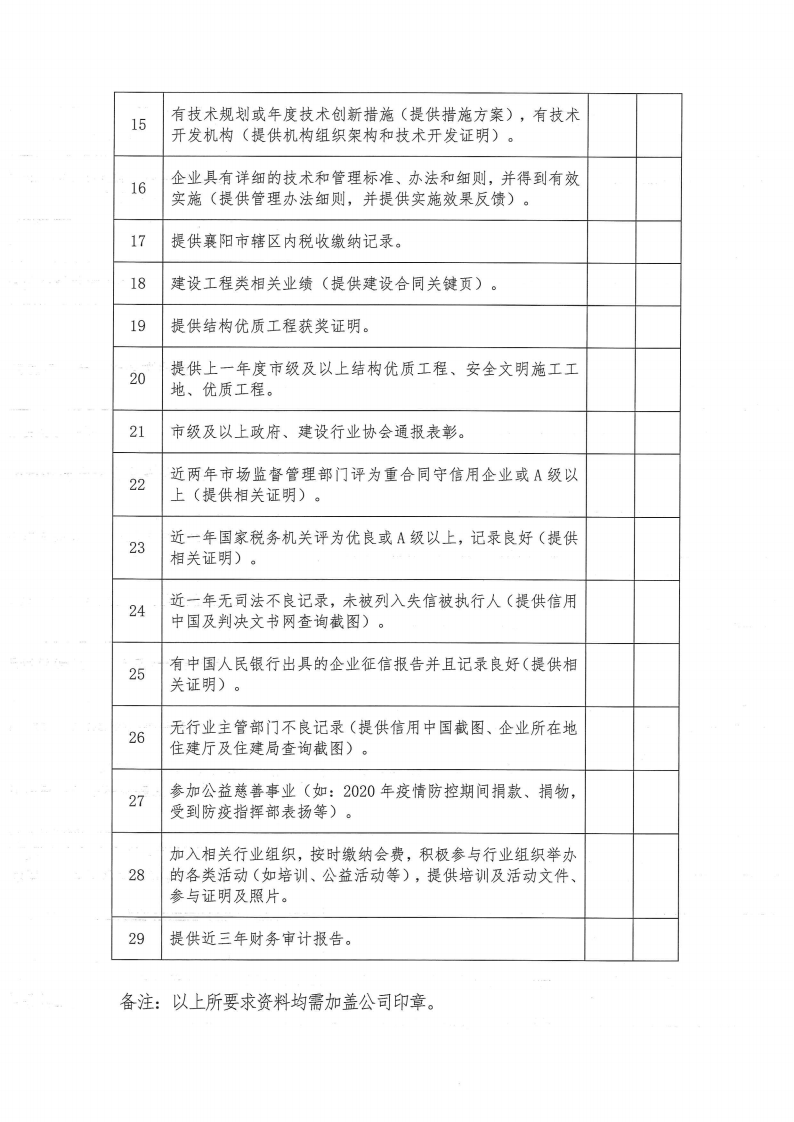 襄建协〔2022〕30号关于印发《襄阳市建筑业企业信用评级实施办法》的通知_14.png