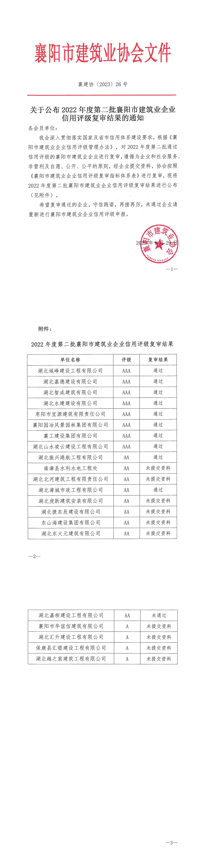 关于公布2022年度第二批襄阳市建筑业企业信用评级复审结果的通知_00.png