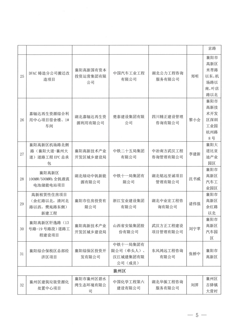 关于2023年度（上半年）襄阳市建筑工程“隆中杯”奖（市安全文明施工现场）评审结果的公示(1)_04.png