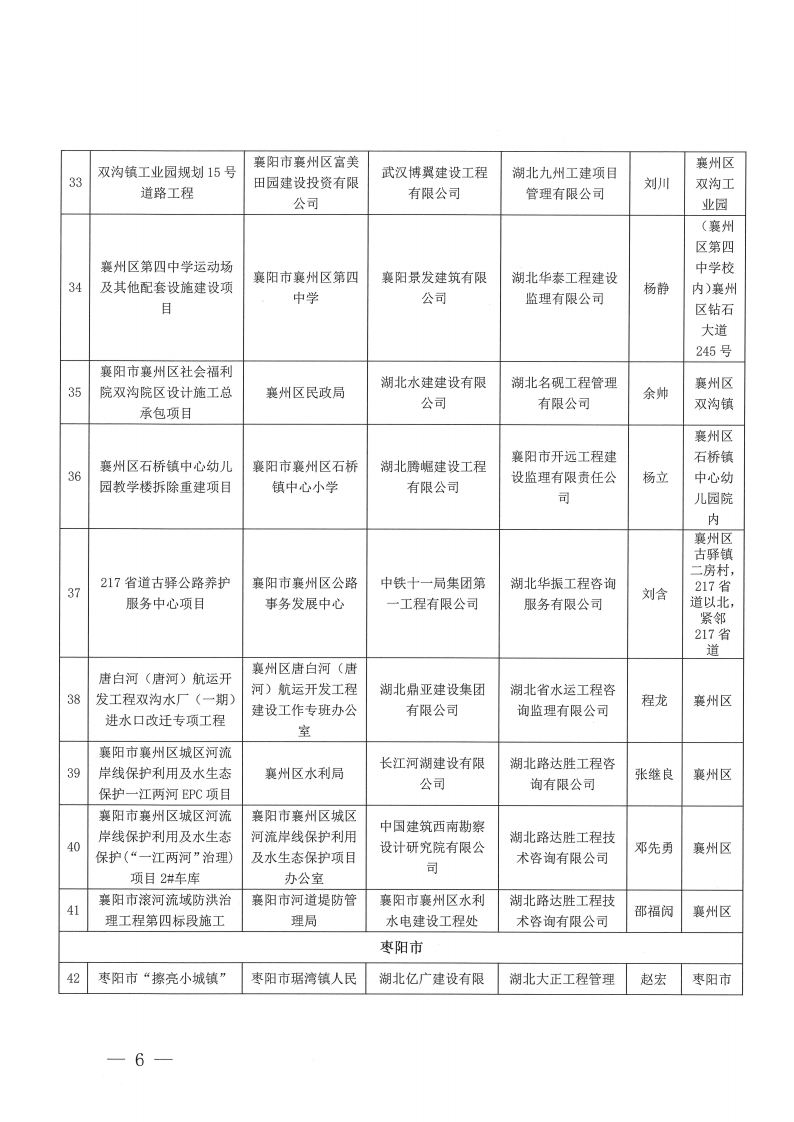 关于2023年度（上半年）襄阳市建筑工程“隆中杯”奖（市安全文明施工现场）评审结果的公示(1)_05.png