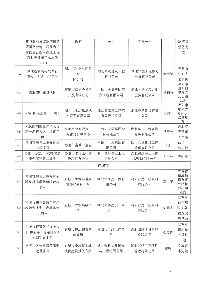 关于2023年度（上半年）襄阳市建筑工程“隆中杯”奖（市安全文明施工现场）评审结果的公示(1)_06.png