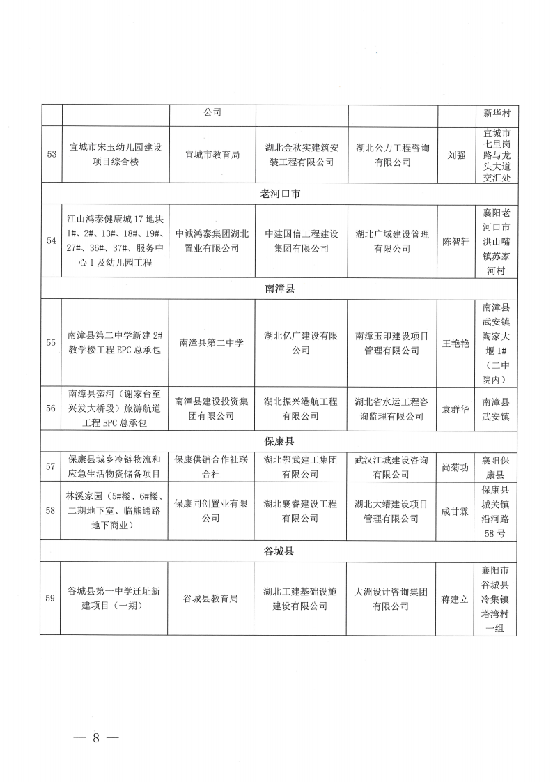 关于2023年度（上半年）襄阳市建筑工程“隆中杯”奖（市安全文明施工现场）评审结果的公示(1)_07.png