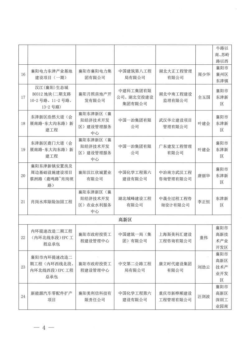 襄建协〔2023〕30号 关于表彰2023年度（上半年）襄阳市建筑工程“隆中杯”奖（市安全文明施工现场）评审结果的通报_03.png