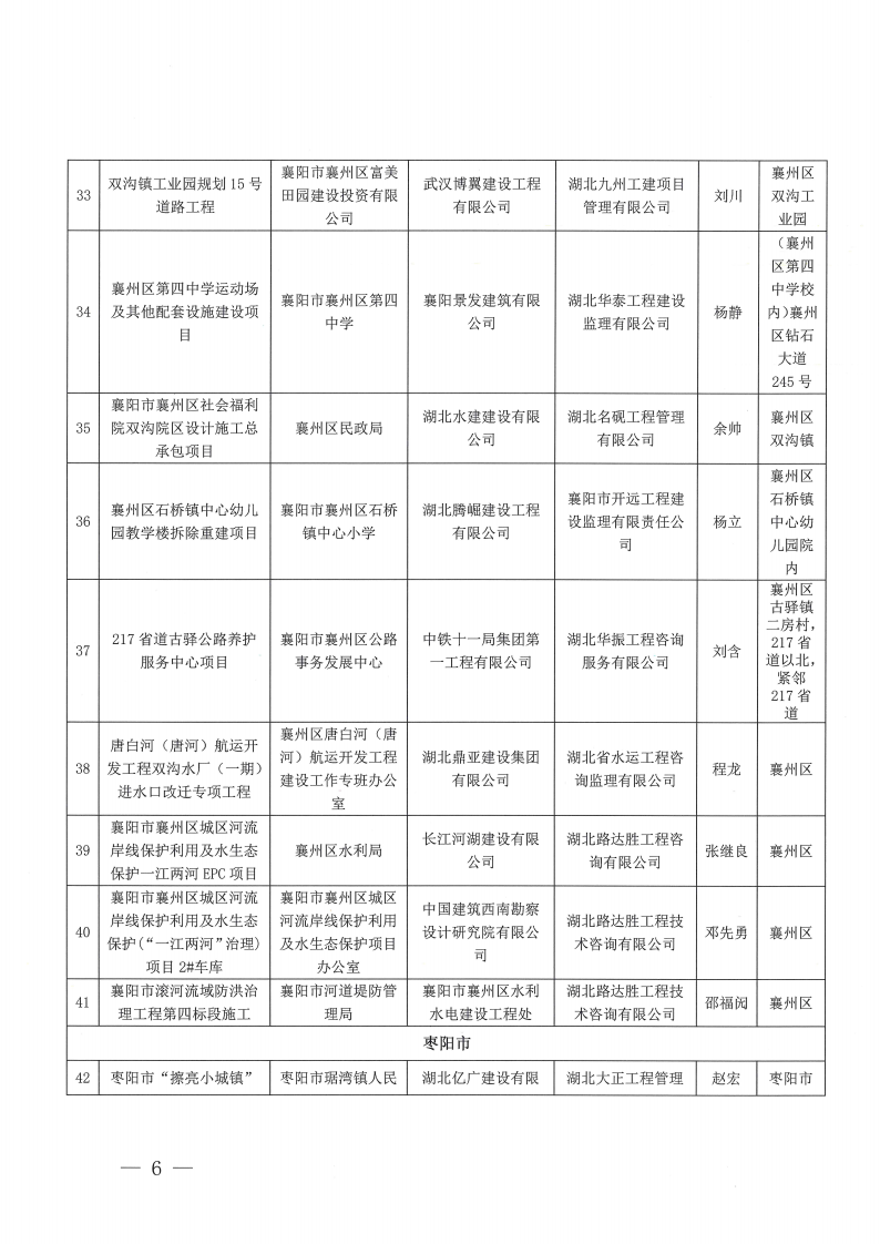 襄建协〔2023〕30号 关于表彰2023年度（上半年）襄阳市建筑工程“隆中杯”奖（市安全文明施工现场）评审结果的通报_05.png