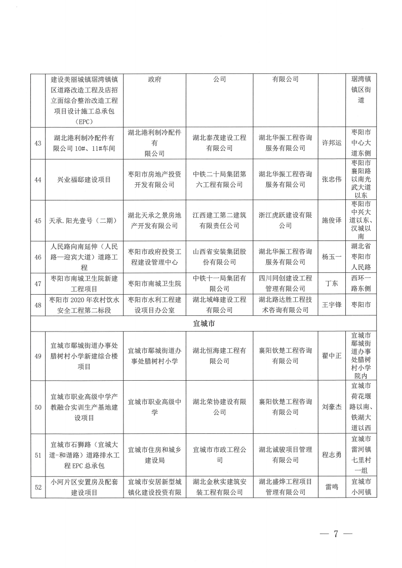 襄建协〔2023〕30号 关于表彰2023年度（上半年）襄阳市建筑工程“隆中杯”奖（市安全文明施工现场）评审结果的通报_06.png