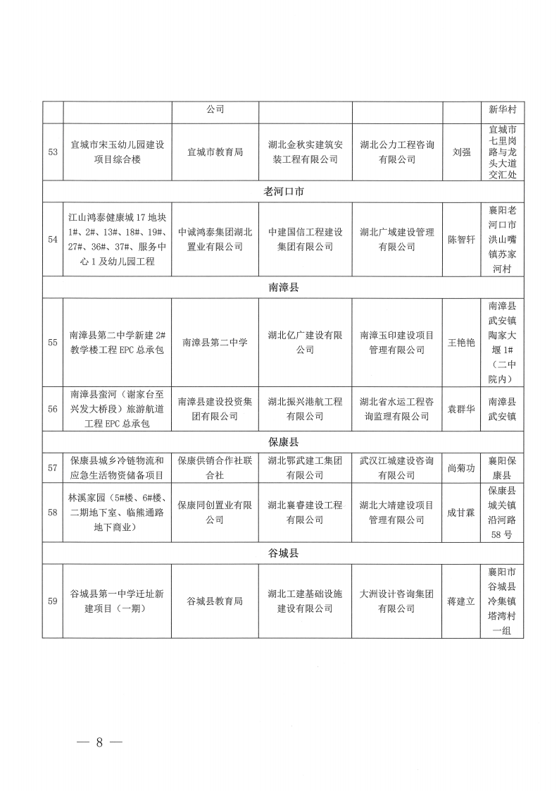 襄建协〔2023〕30号 关于表彰2023年度（上半年）襄阳市建筑工程“隆中杯”奖（市安全文明施工现场）评审结果的通报_07.png